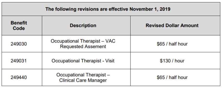 VAC OT rates 2019.JPG
